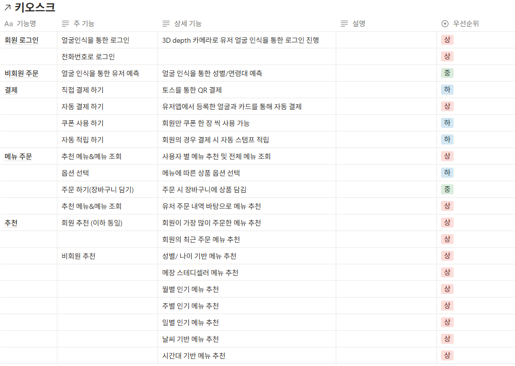 기능명세서