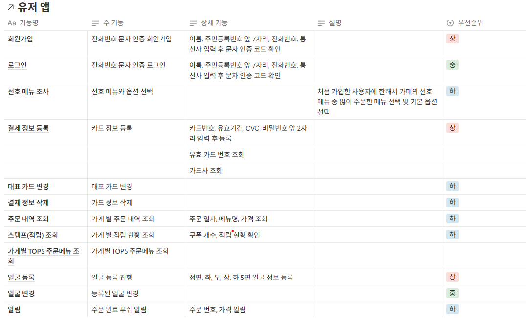 기능명세서